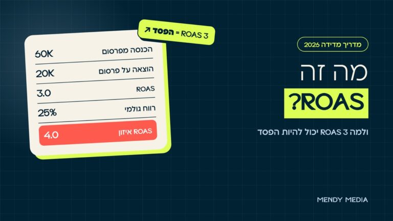 מה זה ROAS: דוגמה שבה ROAS 3 עם 25% רווח גולמי הוא הפסד, כי נקודת האיזון היא 4